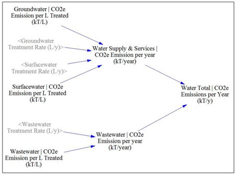 Systems | Special Issue : System Dynamics: Examples of Good Practice in ...