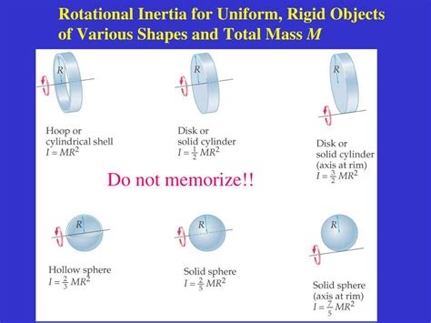 Rotational Inertia 的图像结果