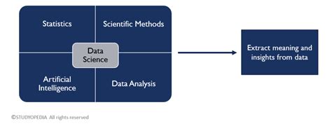 Data Science Meaning 的图像结果