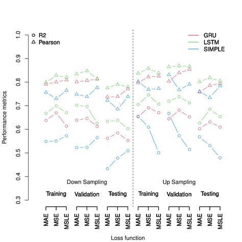 Class-Best Performance R 的图像结果