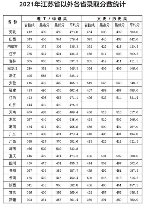 千万别来南京理工大学泰州科技学院？为什么都不建议上南京理工大学泰州科技学院呢？-高考100