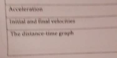 Image result for Calculate Final Speed From Acceleration