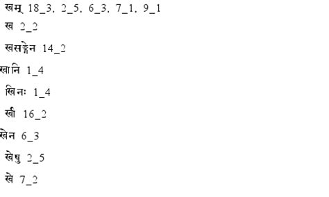 Bhagavadgita Wordlist