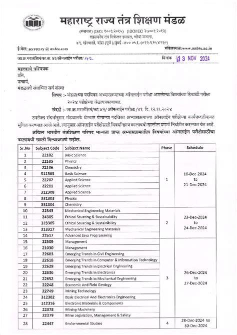 Notes for project - OF recessive HOMELAND HERIN 2104 4500 (ISO: 9008: ...