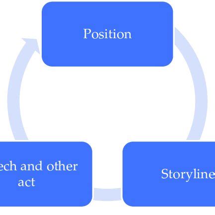 Positioning Theory Explained 的图像结果