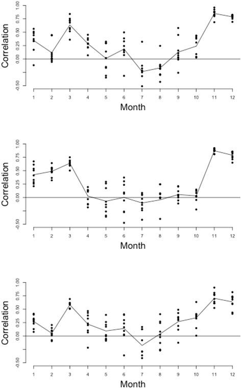 The Use of Remotely Sensed Rainfall for Managing Drought Risk: A Case ...