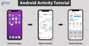 Image result for Activity Android Examples