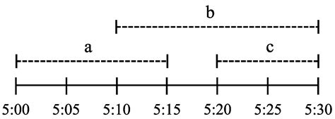 Kolmogorov Capacity with Overlap