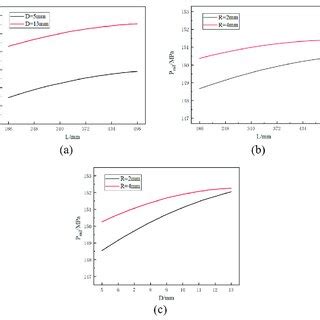 Image result for PCV of Common Rail System