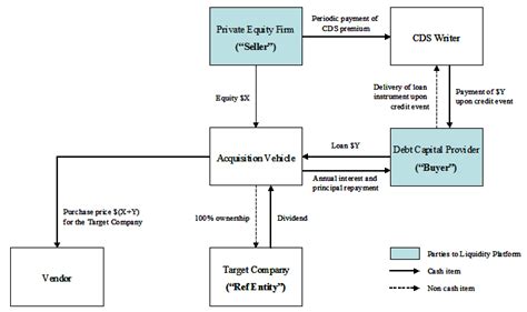 CDO Explained 的图像结果