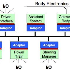 Image result for Continuous Controllers in Embedded System