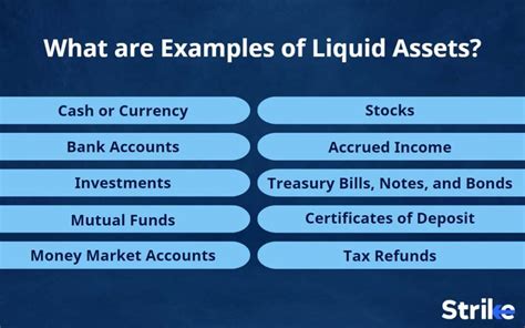 Image result for Liquid Assets Formula