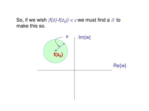 Image result for Complex Function Variables