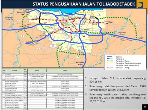 My Light Box: Rencana TOL Jabodetabek