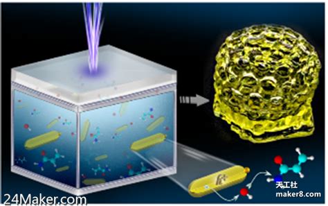 研究员开新的光引发剂，以在水中快速3D打印|引发剂|3D打印新闻资讯|创想智造3D打印手板模型加工 - 24Maker.com
