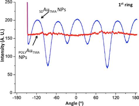 Image result for First Diffraction Spectrum