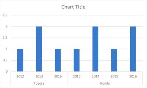 Image result for Count Function in PivotTable