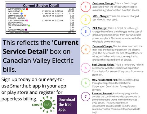 Understanding Your Bill — Canadian Valley Electric Cooperative