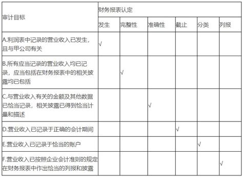 分业经营分业监管原则-找法网