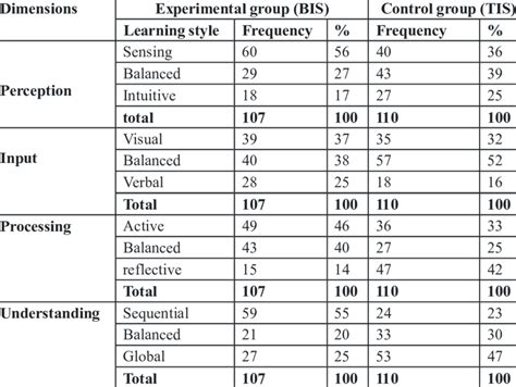 Image result for Native Learning Mode