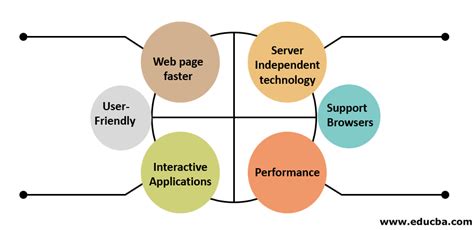 Image result for Ajax ASP.NET Tutorial