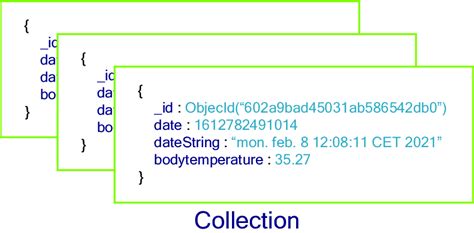 Image result for Collection Database