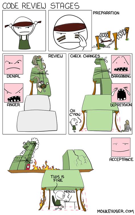 Image result for Python Programming Jokes