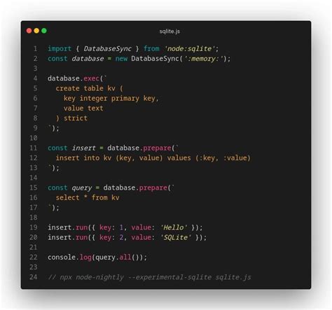 Image result for SQLite Und Node.js