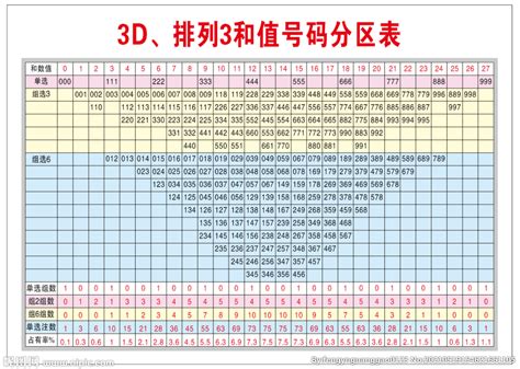 3D彩票排列3和值号码分区表设计图__休闲娱乐_生活百科_设计图库_昵图网nipic.com