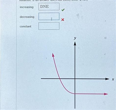 Image result for Increasing Decreasing & Constant Extremas
