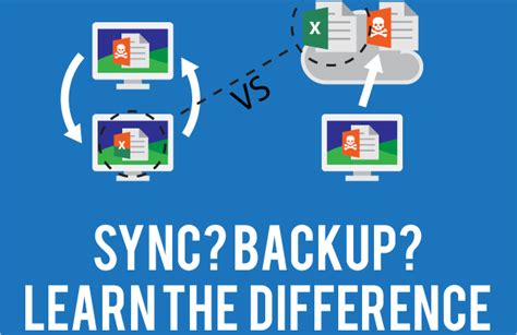 Image result for Backup/Sync