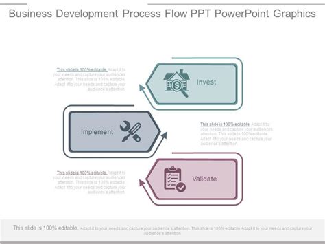 PowerPoint Business Development Flow Chart 的图像结果