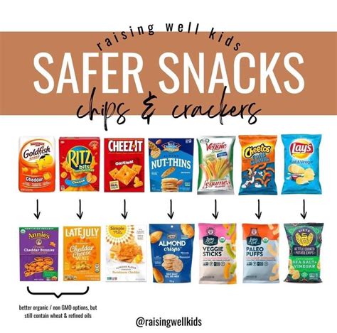 Pin by Emily Marshall on Healthier eating for babies | Dye free snacks ...