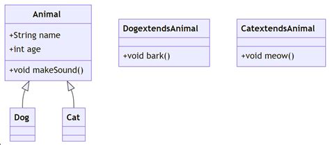 Object-Oriented Programming Code Example 的图像结果