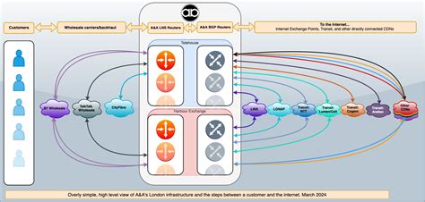 It Networking Company AA 的图像结果