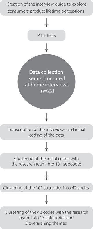 Data Analysis Steps 的图像结果