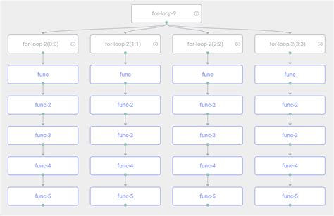 Image result for Work Flow Parallel Processing