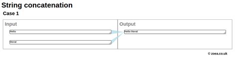 String Concatenation Examples 的图像结果