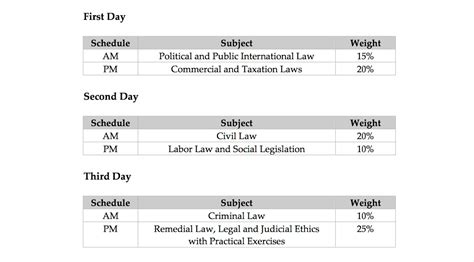 Types Of Bar Exams at Odessa Francis blog