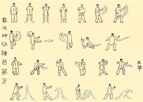 Image result for Waterbending Forms