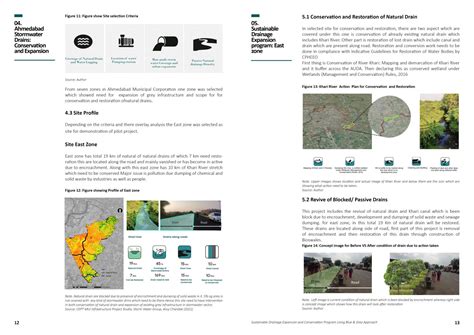 Sustainable Drainage Expansion and Conservation Program | CEPT - Portfolio