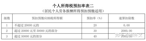 杭州兼职财务 整体外包 税务筹划 - 知乎