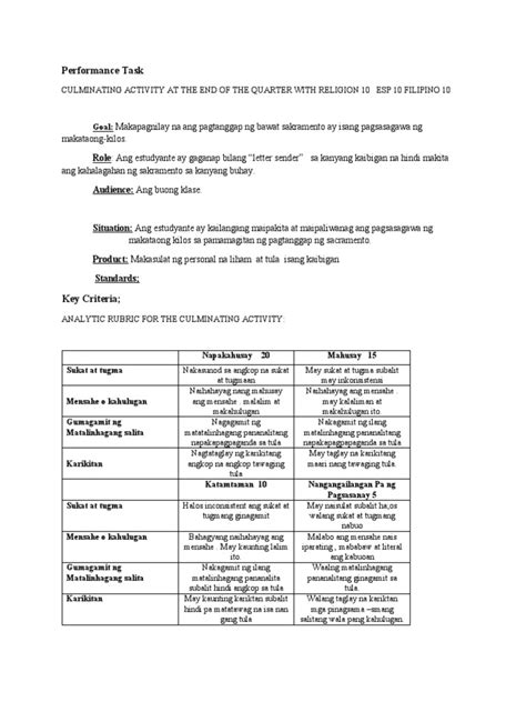 Image result for Performance Task Grade 10 Math