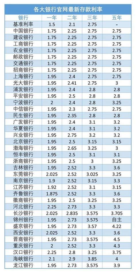 2018农商银行定期利息_2018年农村信用社存款利率 - 随意云