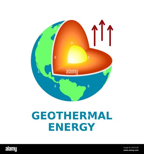 Illustration Of Thermal Energy