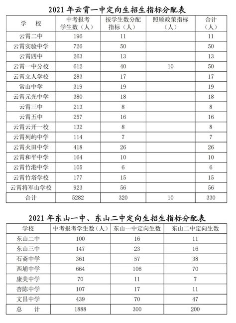 2020年福建漳州中考录取分数线（已公布）(13)_2020中考分数线_中考网