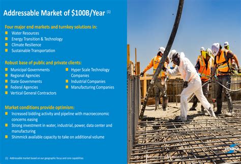 Shimmick Q2 2025 slides: revenue jumps 42%, launches new electrical ...