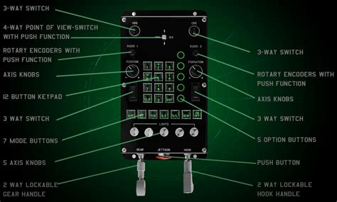 Total Controls Button Box 的图像结果