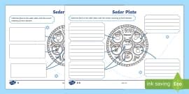 The Seder Meal Activity Sheet (teacher made) - Twinkl