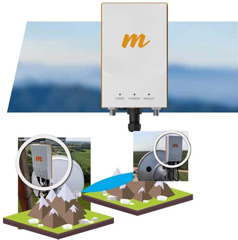 PTP Catalogue 1 – RoyalWave Telecom